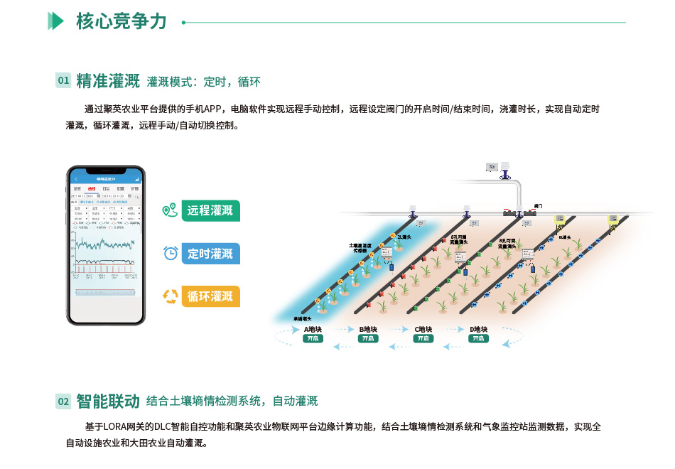 大田农业灌溉系统核心竞争力