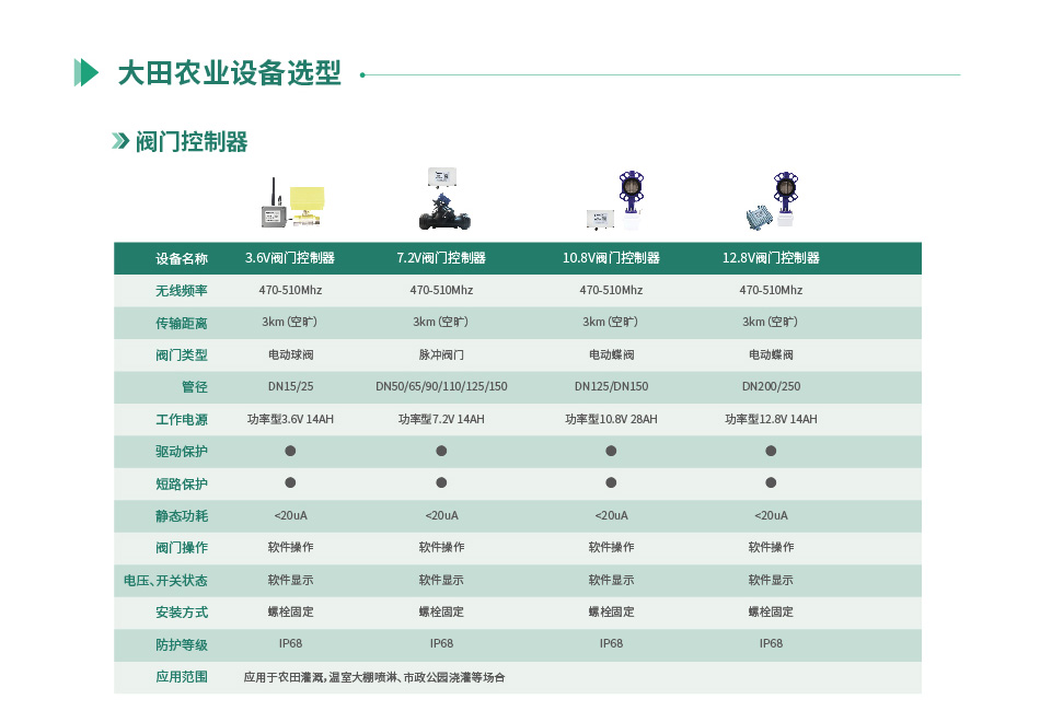 大田农业灌溉系统设备选型