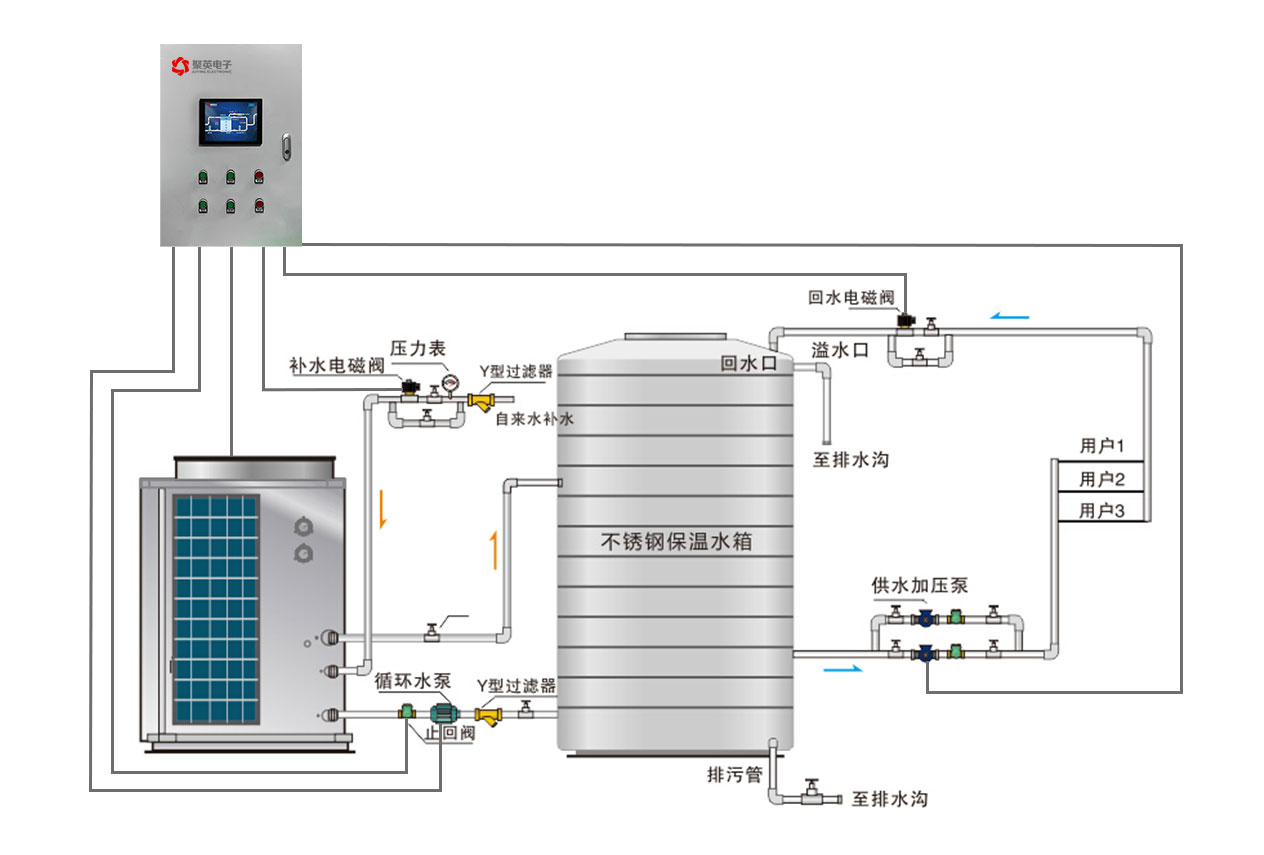 空气源热泵监控系统工业流程