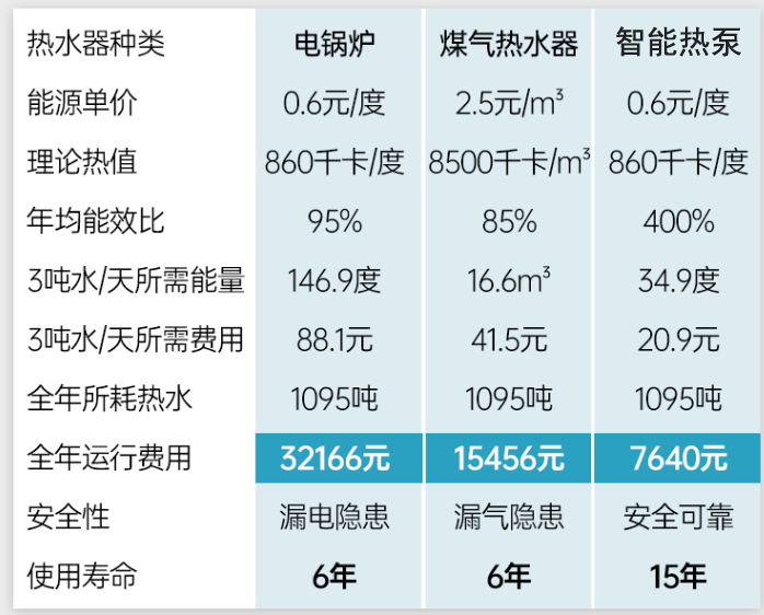 空气源热泵监控系统使用效果