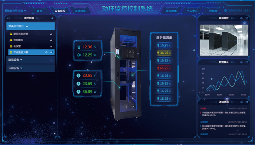 动环监控系统控制云平台