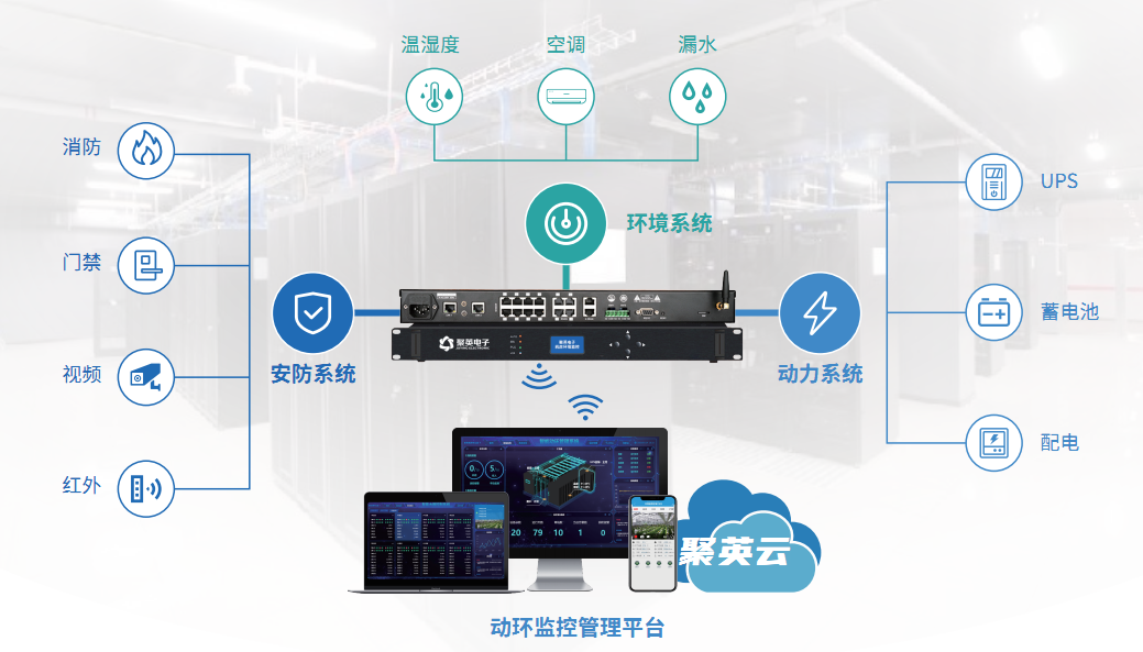 动环监控解决方案框架图