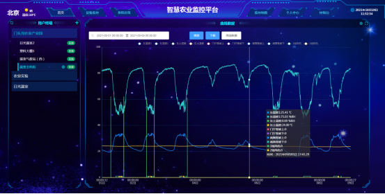 节水灌溉系统曲线图