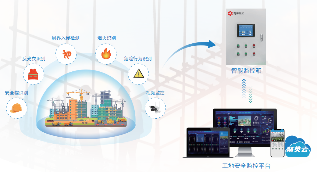 工地安全监控解决方案