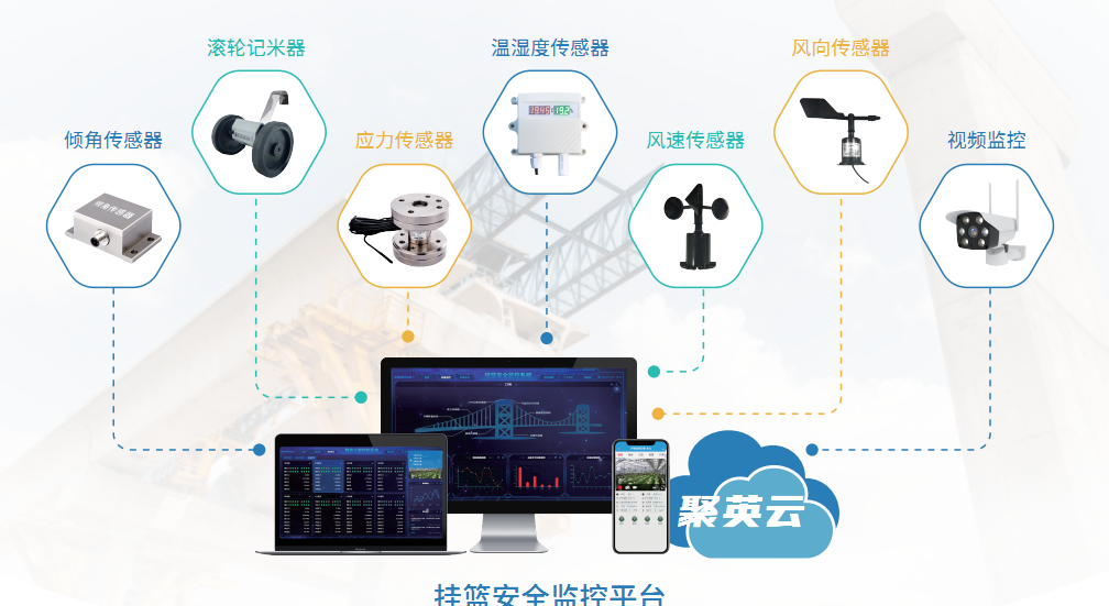 挂篮安全监控解决方案