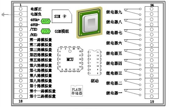 以太网远程供水测控系统应用设备