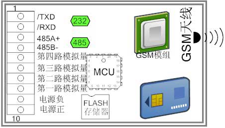 液氧储罐监控方案内部架构图