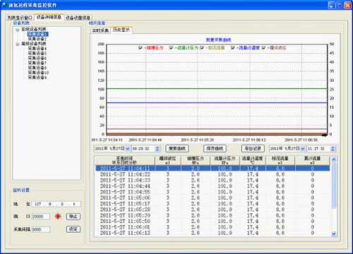 液氧储罐监控方案云平台实时界面