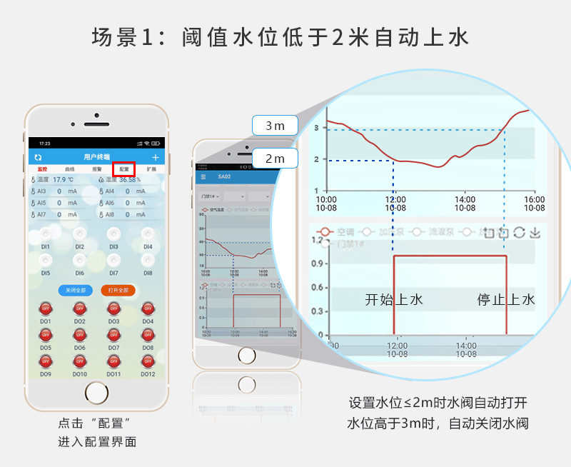 农村水塔无人值守上供水系统工作原理