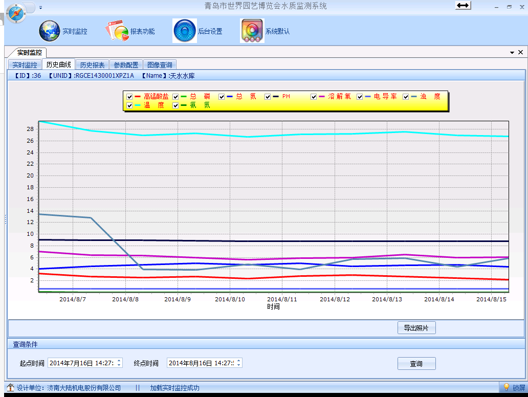 水质监测系统云平台曲线图
