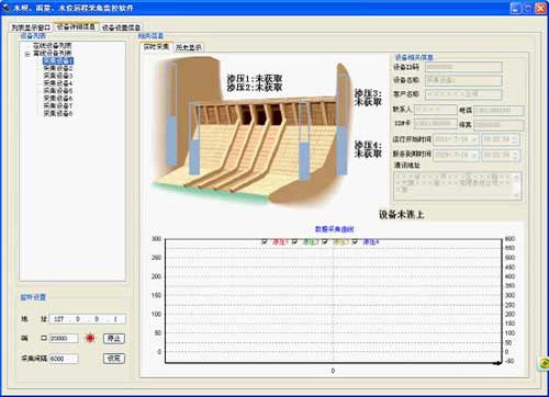 雨量、水位远程采集监控软件