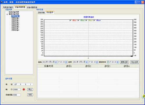 雨量、水位远程采集监控软件