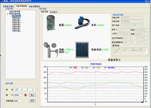 基于gprs雨量、水位远程监控系统软件界面