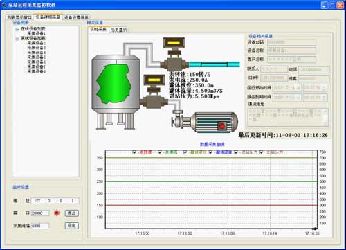 泵站远程监控系统软件界面