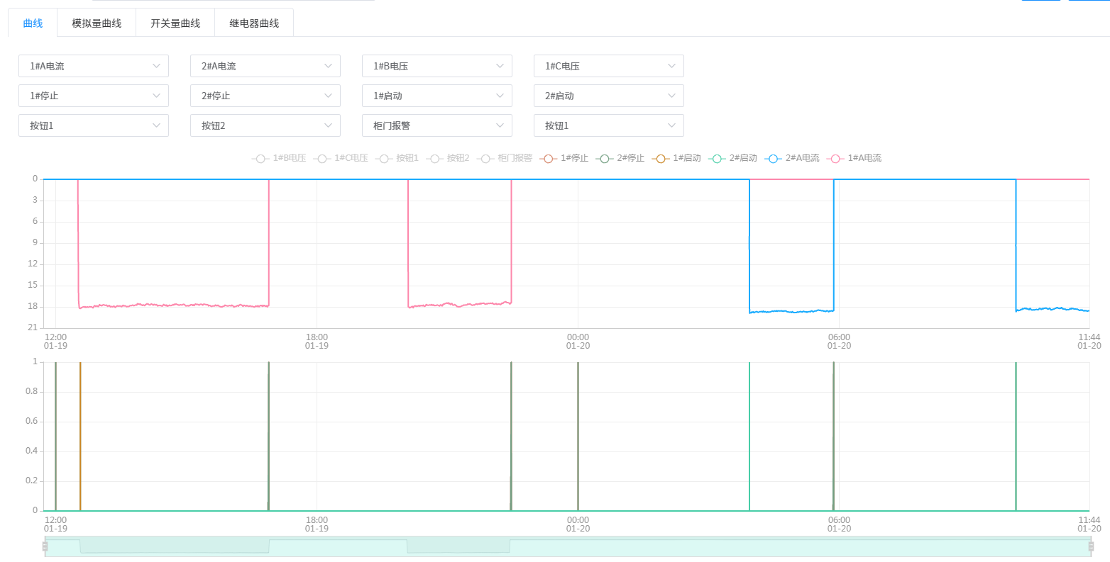 禽畜养殖智能监控系统