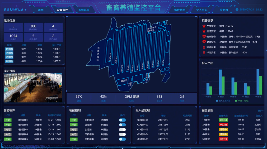 禽畜养殖智能监控系统组态监控平台展示