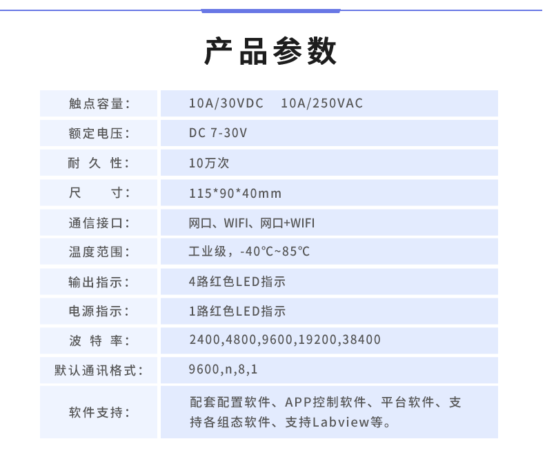 DAM-0400 工业级网络控制模块产品参数