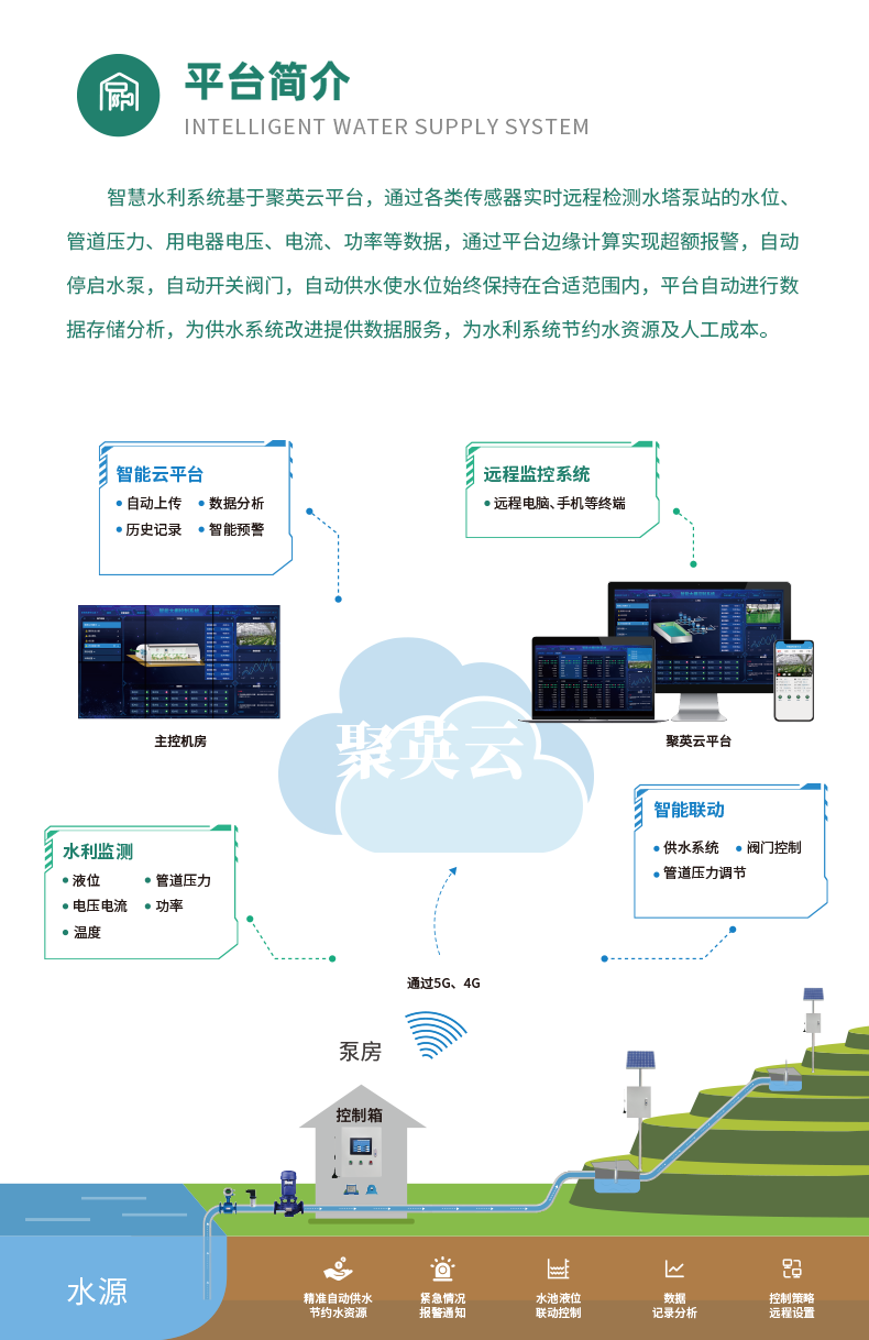 1路经济智慧水利控制系统基础版简介