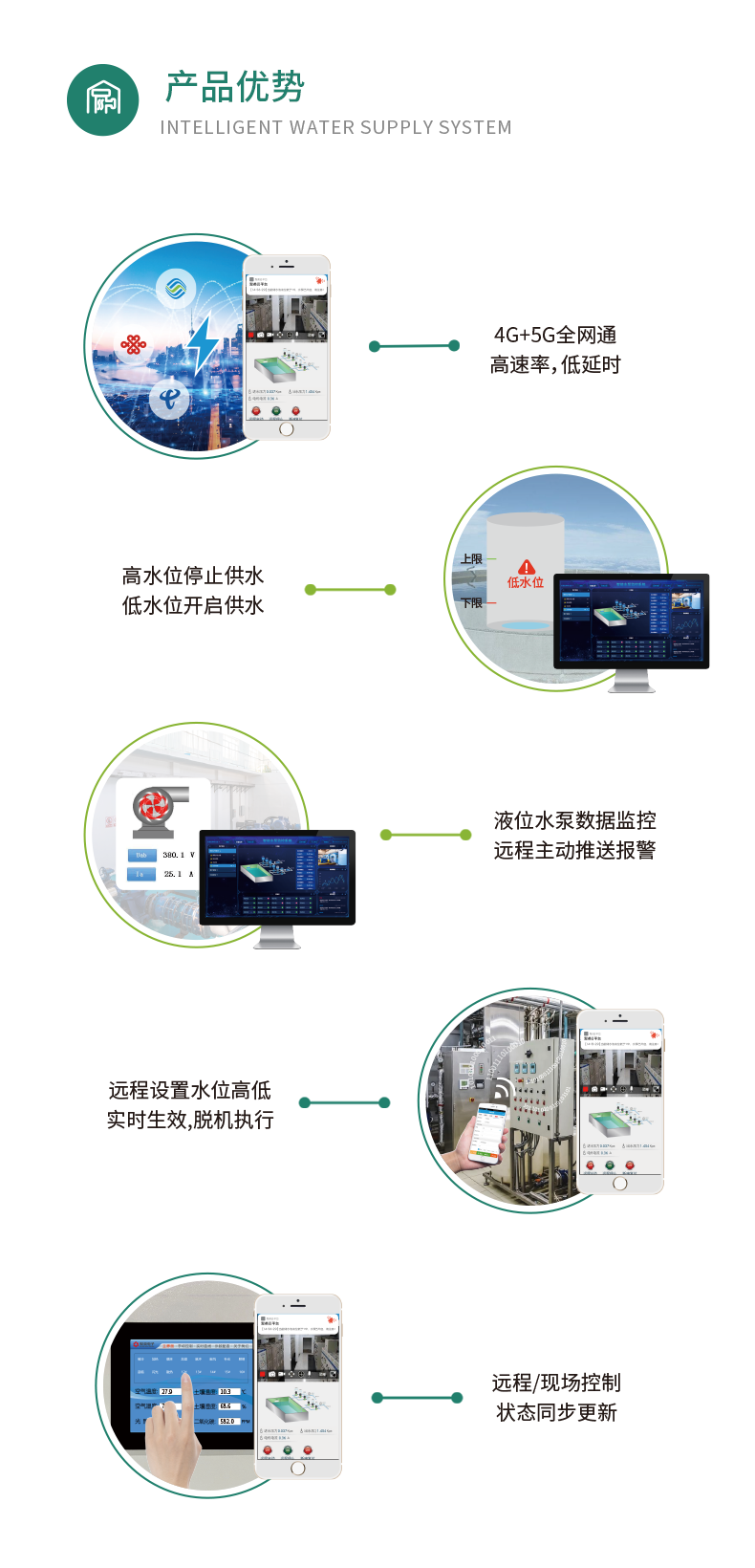 1路经济智慧水利控制系统基础版产品优势