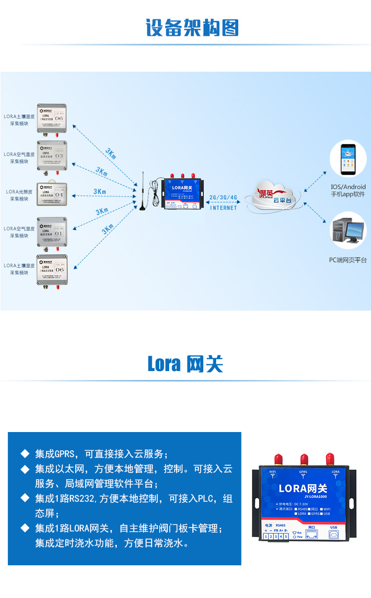 LORA-1000 LORA网关架构图