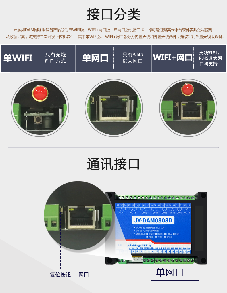 云平台 DAM-0808D 远程智能控制器接口分类