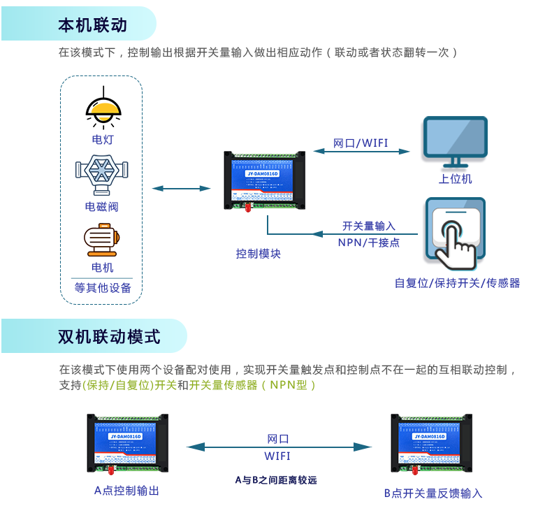 云平台 DAM-0808D 远程智能控制器工作模式