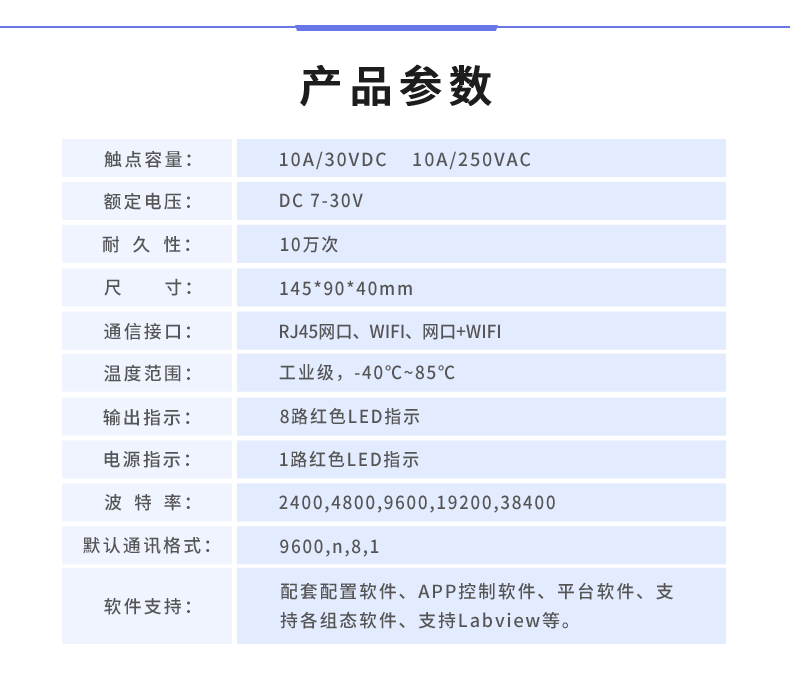 云平台 DAM-0808D 远程智能控制器产品参数