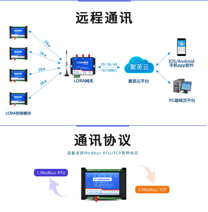 LoRa0606A LoRa无线控制模块通信协议