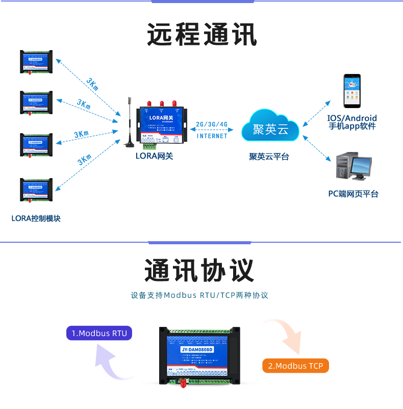 LoRa0808D LoRa无线控制模块通讯