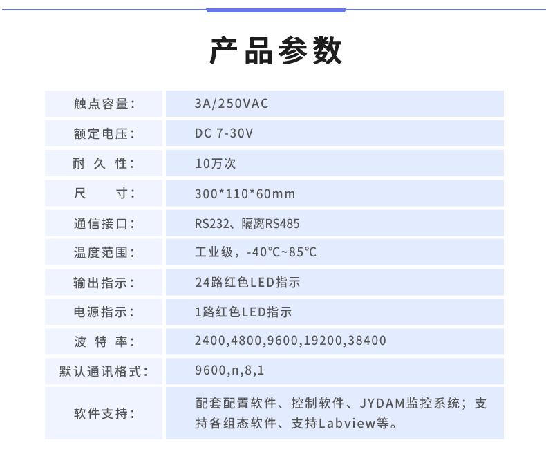 云平台 DAM-2424 工业级I/O模块产品参数