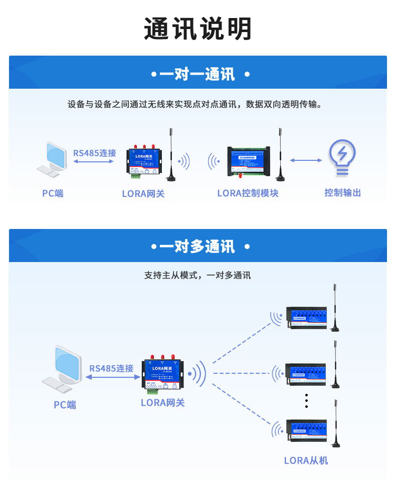 LoRa0888C LoRa无线控制模块通讯说明