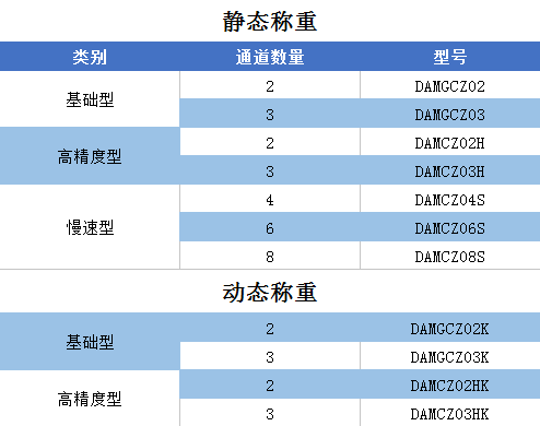 GCZ03称重变送模块称重