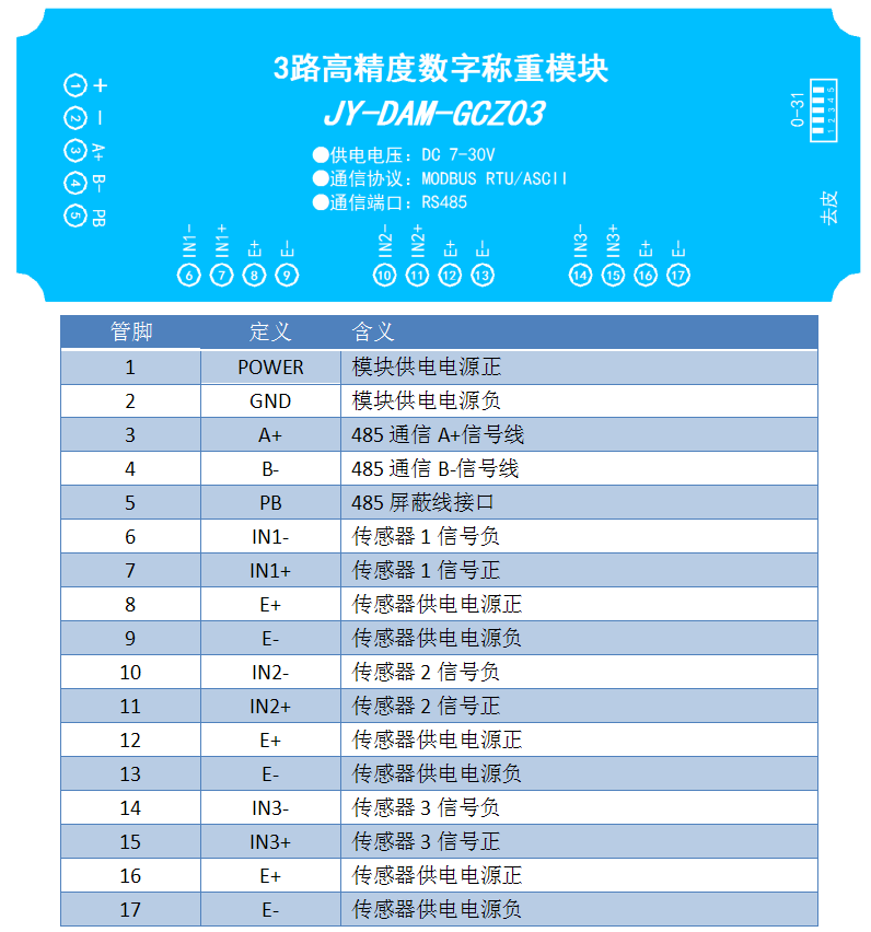 GCZ03称重变送模块接口