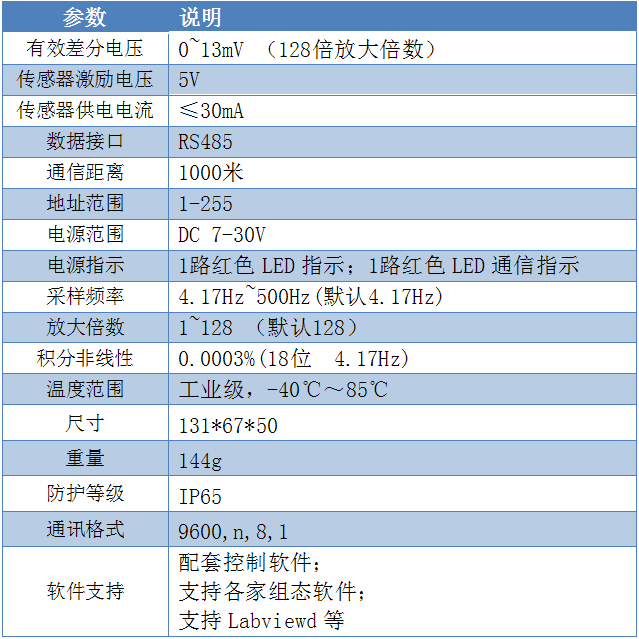 GCZ03称重变送模块参数