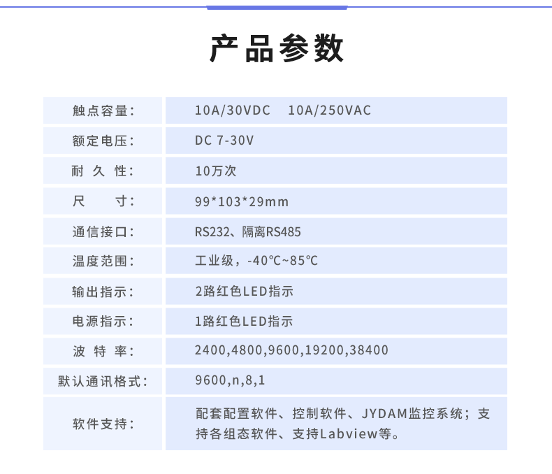 DAM-T2222-MT 工业级数采控制器产品参数