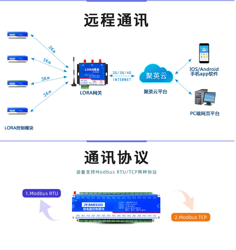 LoRa3200 LoRa无线控制模块远程通讯