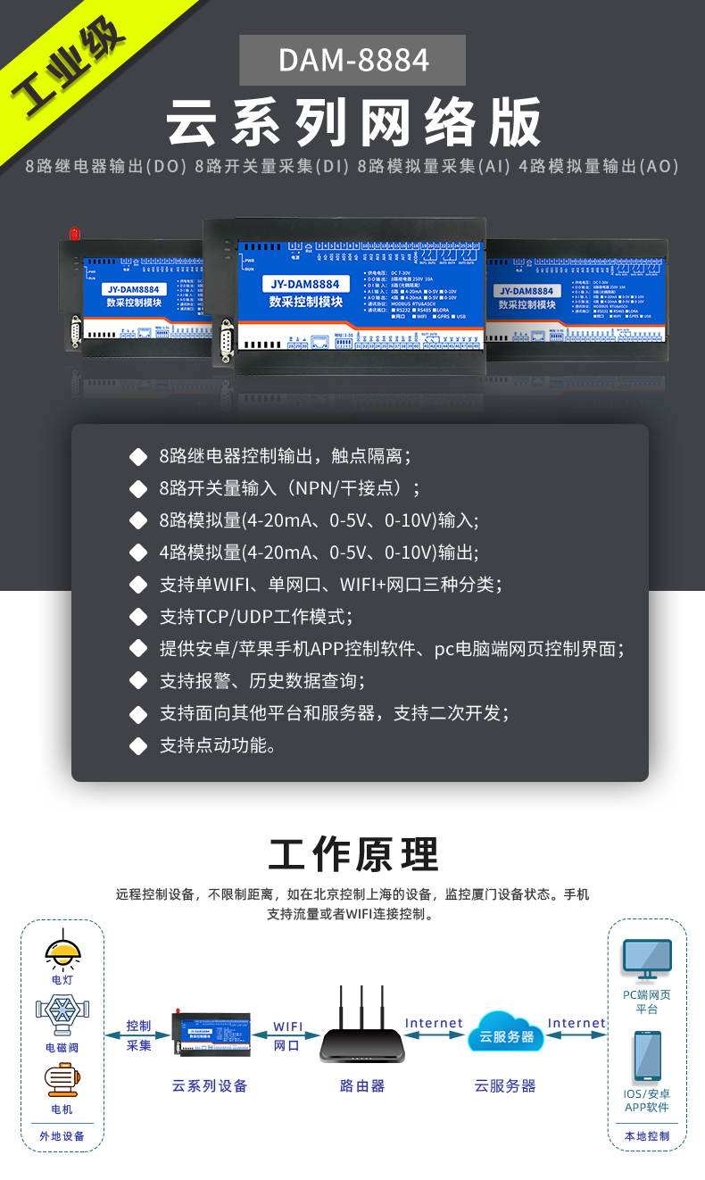 云平台 DAM-8884 远程数采控制器