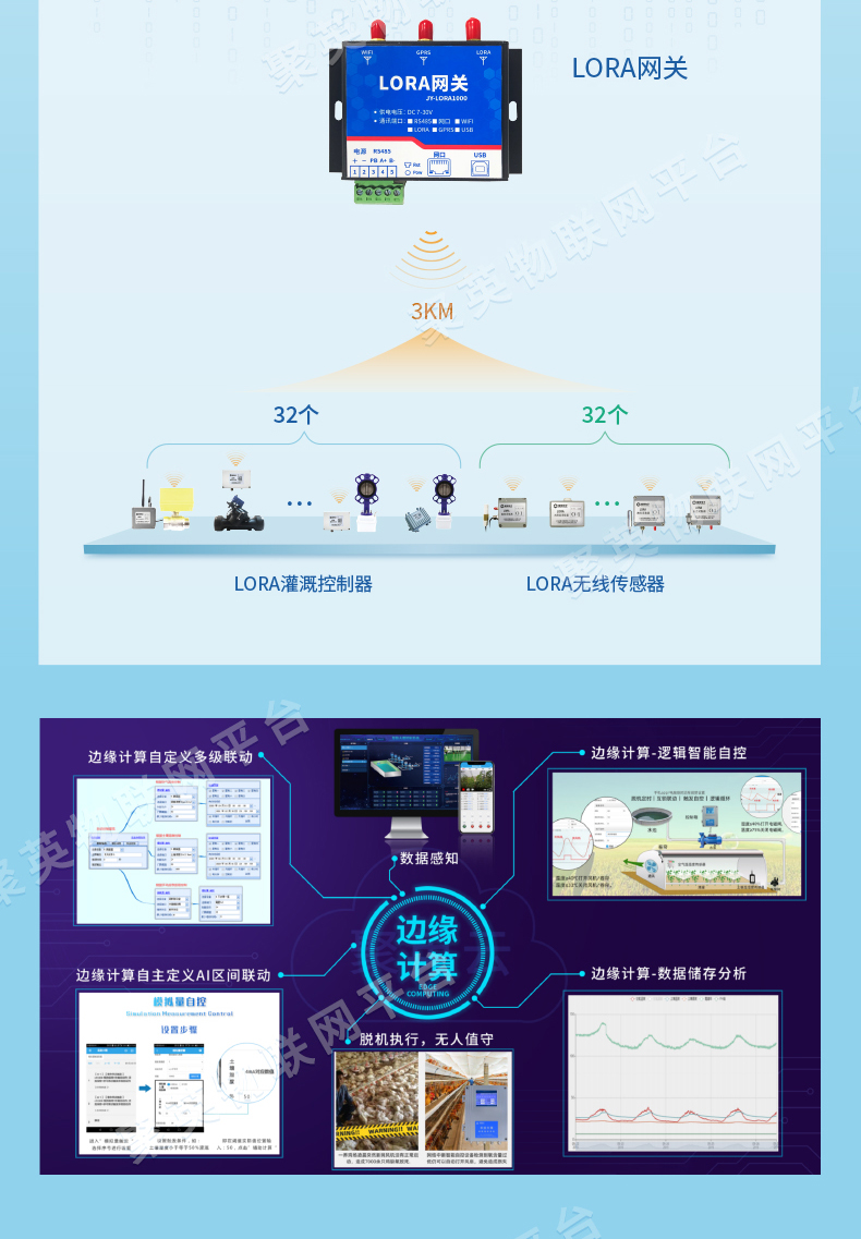 低功耗版Lora1000网关通讯架构