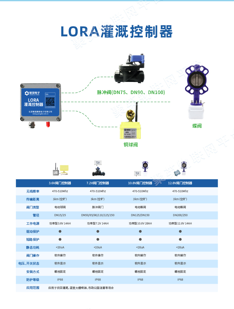 低功耗版Lora1000网关设备