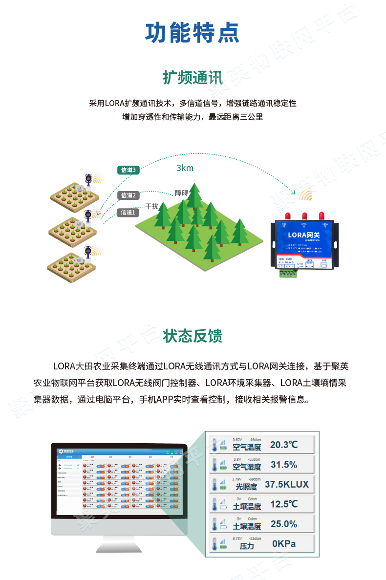 低功耗版Lora1000网关功能