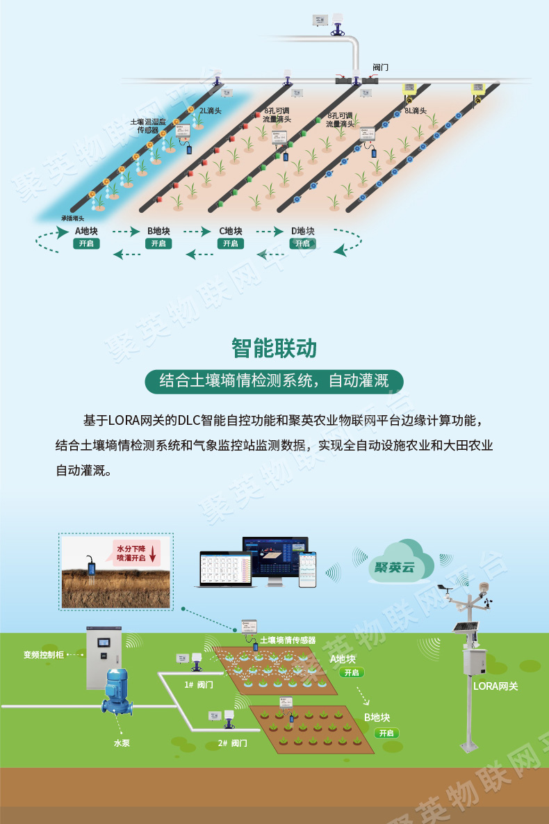 低功耗版Lora1000网关应用场景