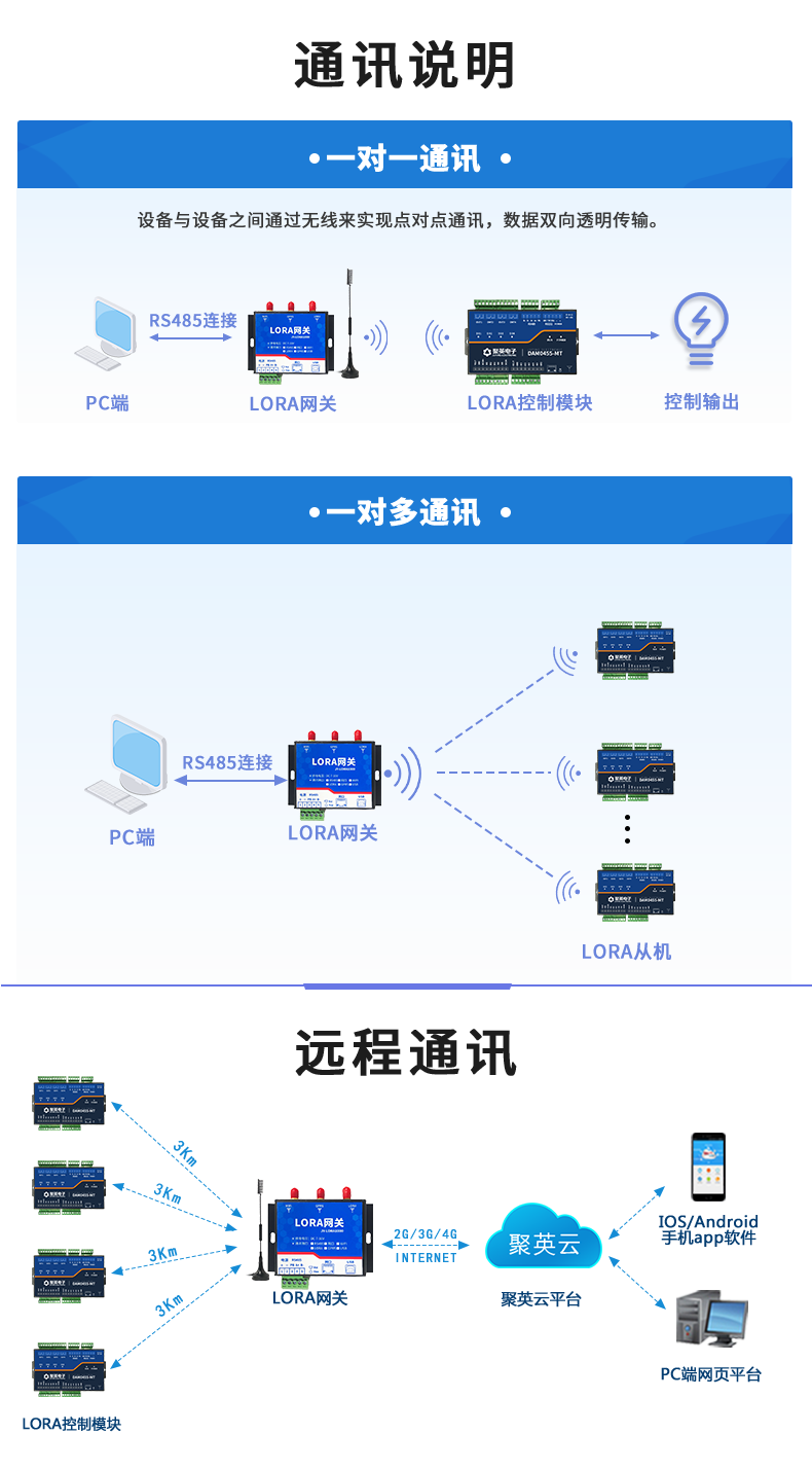 LoRa0455-MT LoRa无线测控模块通讯说明