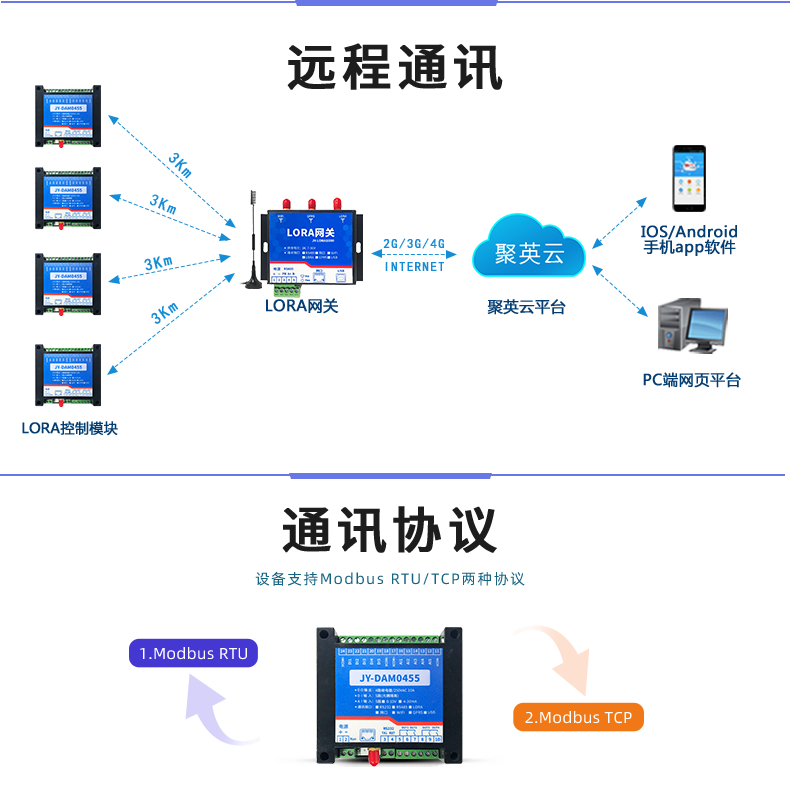 LoRa0455  LoRa无线控制模块通讯