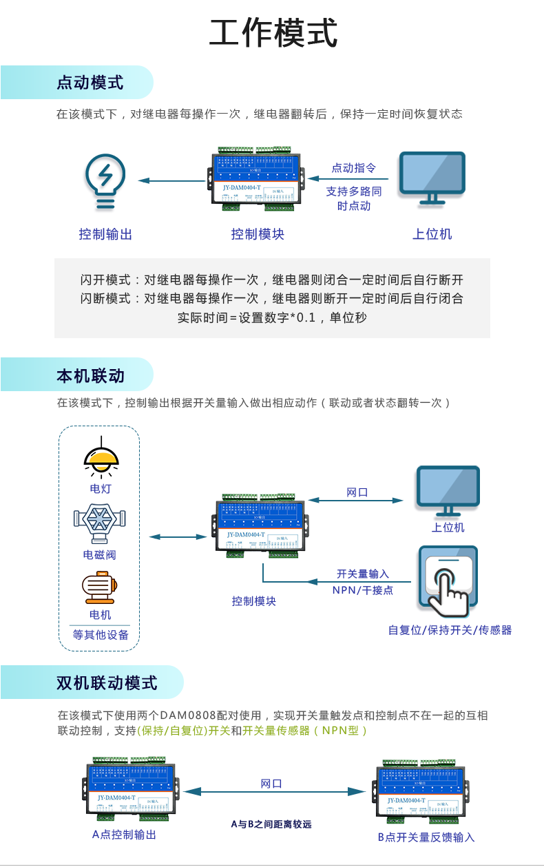 DAM-0404TA 工业级网络控制模块工作模式