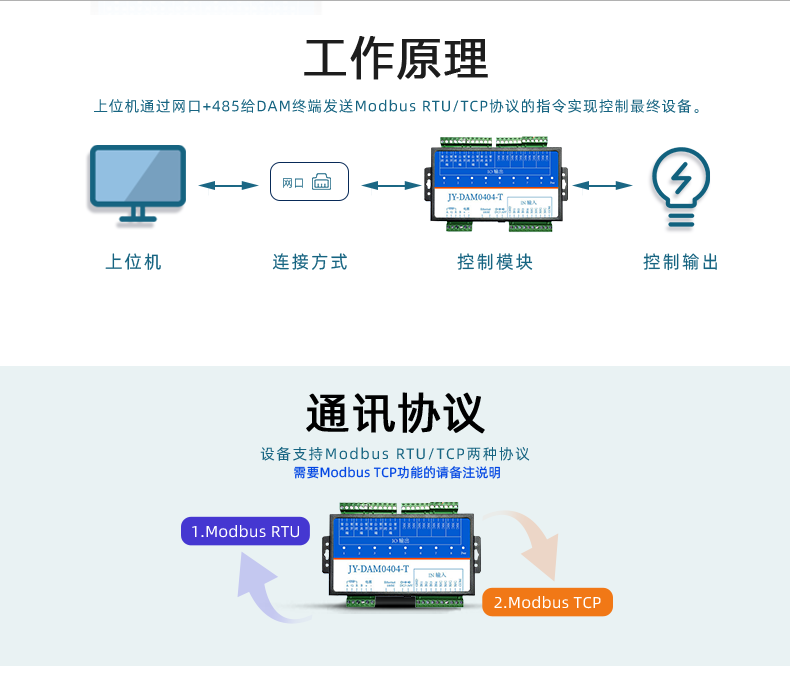 DAM-0404TA 工业级网络控制模块工作原理