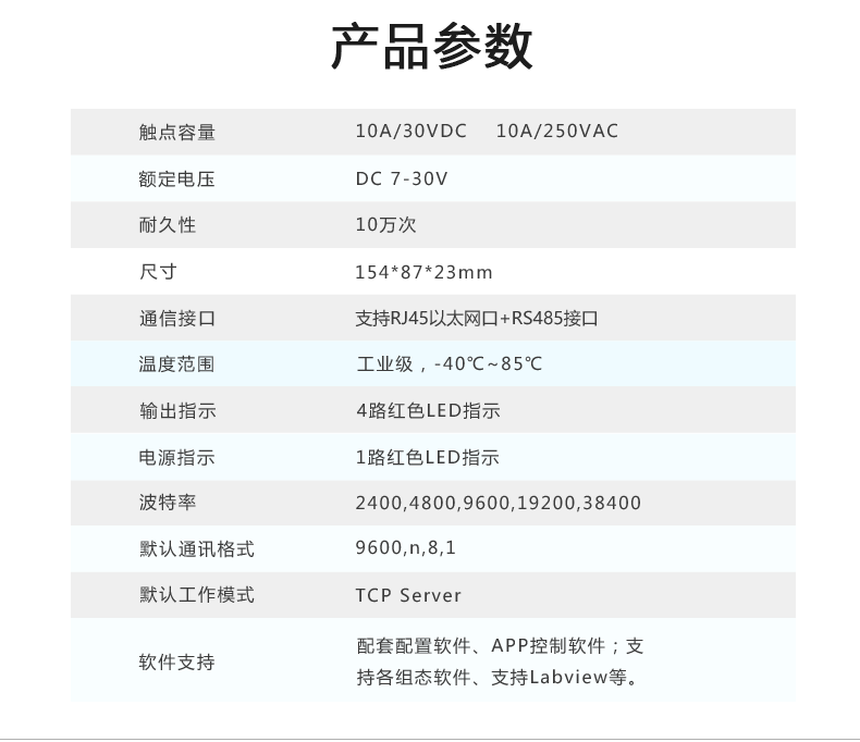 DAM-0404TA 工业级网络数采控制器产品参数