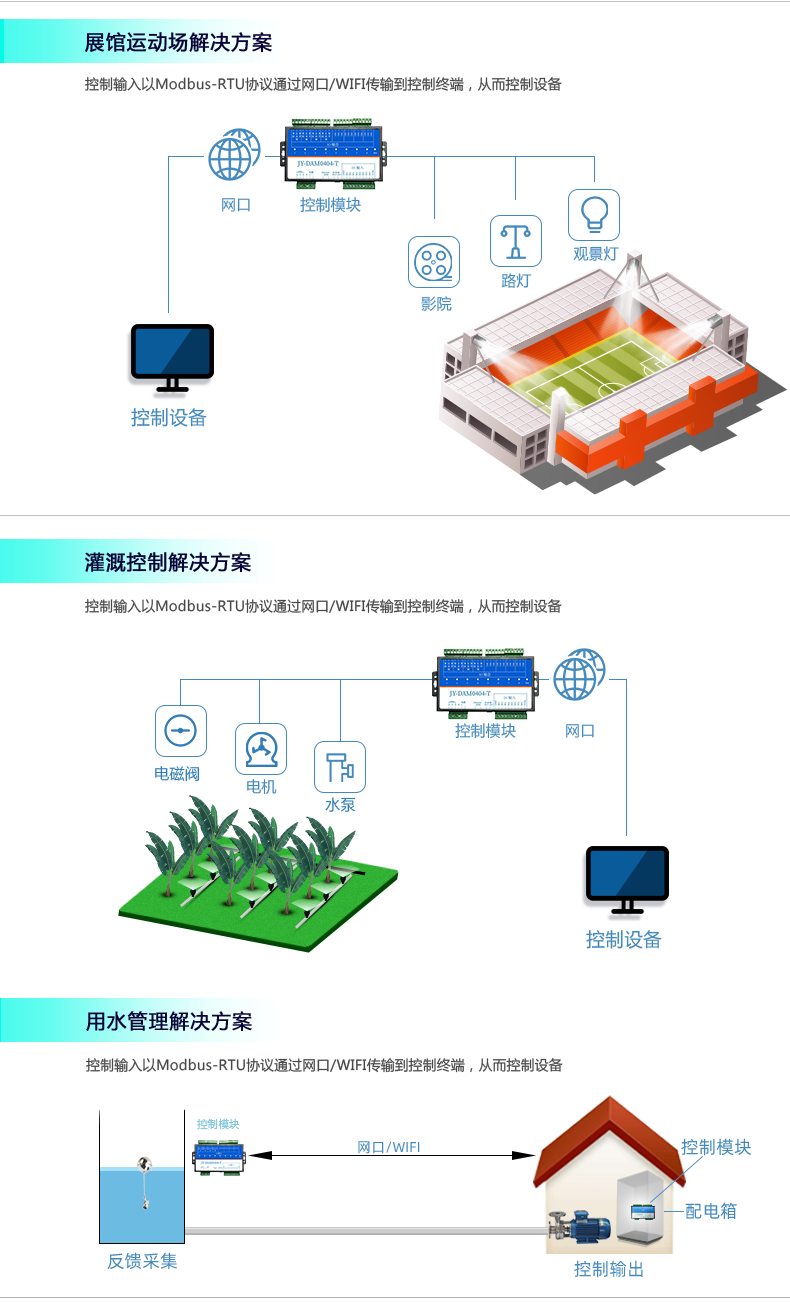 DAM-0404-T 工业级网络控制模块(图8)