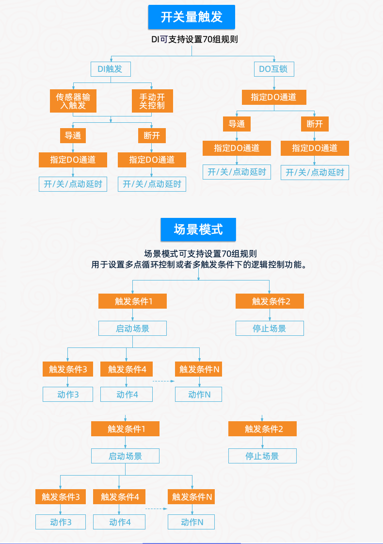 DAM1616A-MT 工业级数采控制器版本说明