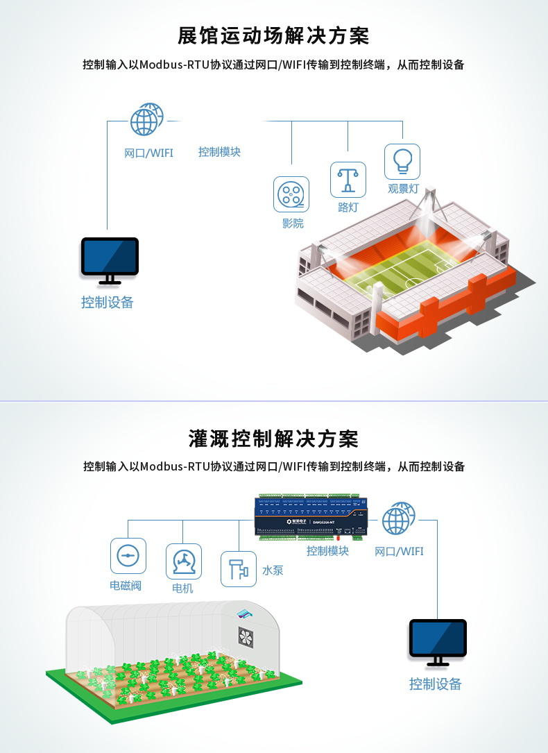 DAM1616A-MT 工业级网络数采控制器应用场景