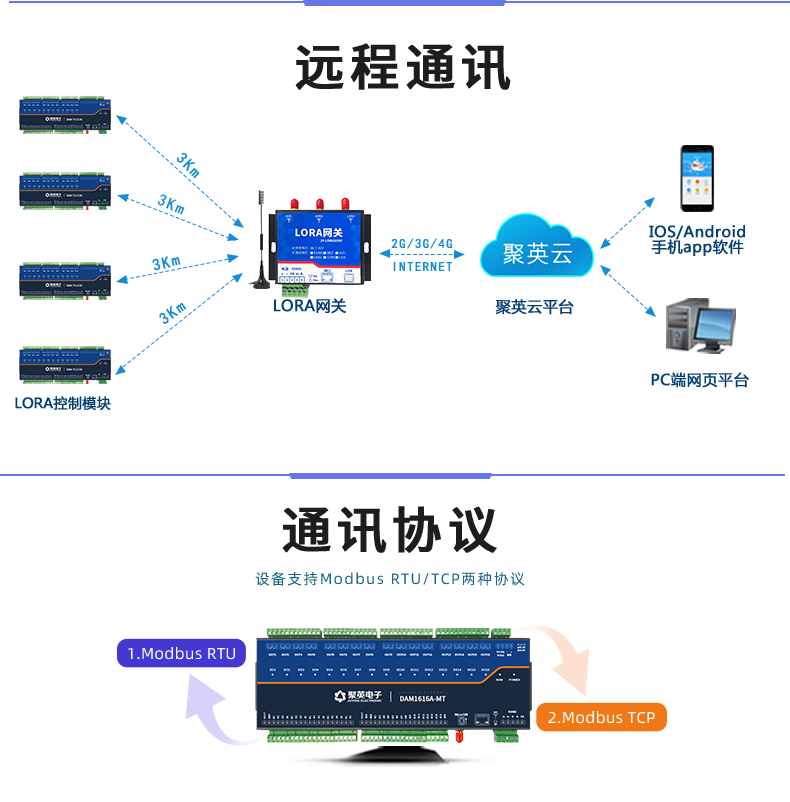 LoRa1616A-MT LoRa无线测控模块远程通讯